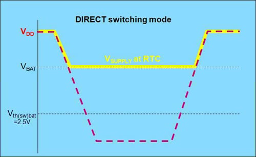 Direct switching mode